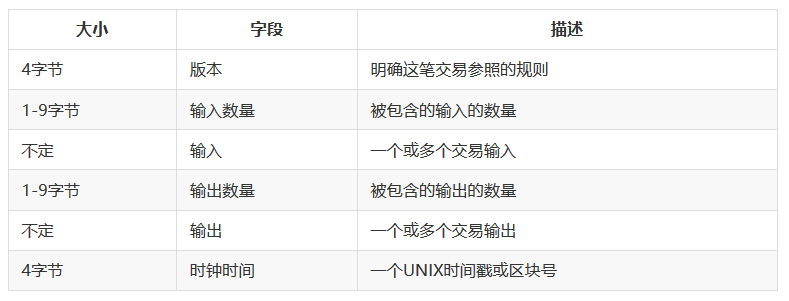 tp钱包转币一直打包中怎么办_转币显示打包中_币圈打包是什么意思