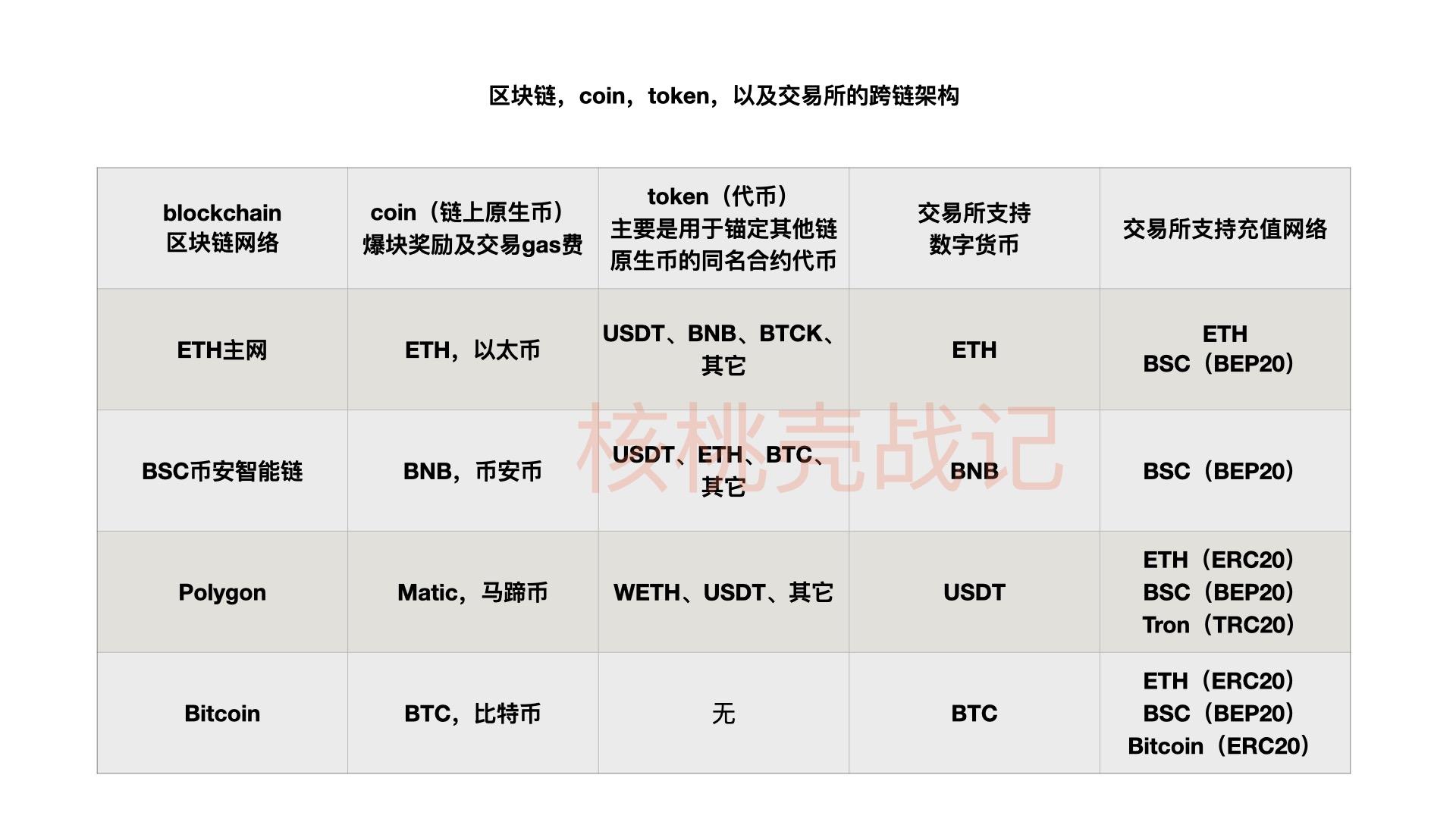 tp钱包转币一直打包中怎么办_币圈打包是什么意思_转币显示打包中