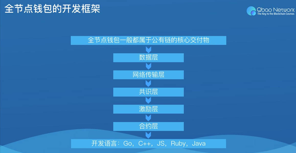 钱包创建密码无法下一步_tp钱包创建哪个钱包_钱包创建空白卡