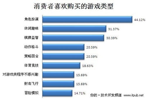 和酷玩6一样大的手机游戏_手游酷玩下载安装_酷玩游戏app