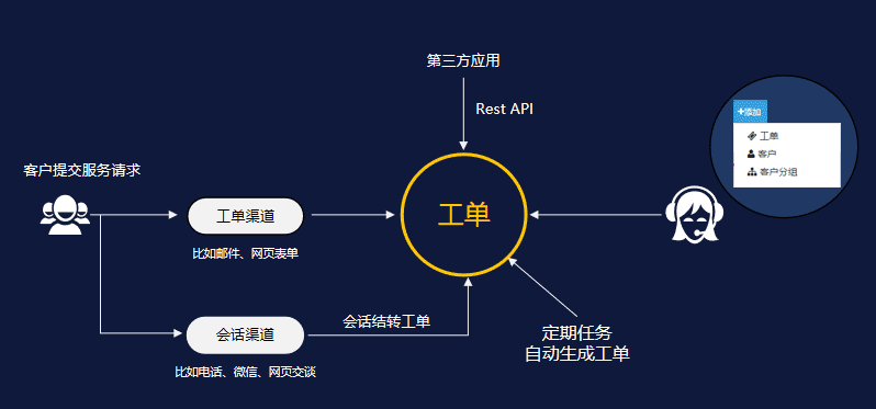 tp钱包官方客服_钱包商家官方客服电话_钱包客服电话是多少