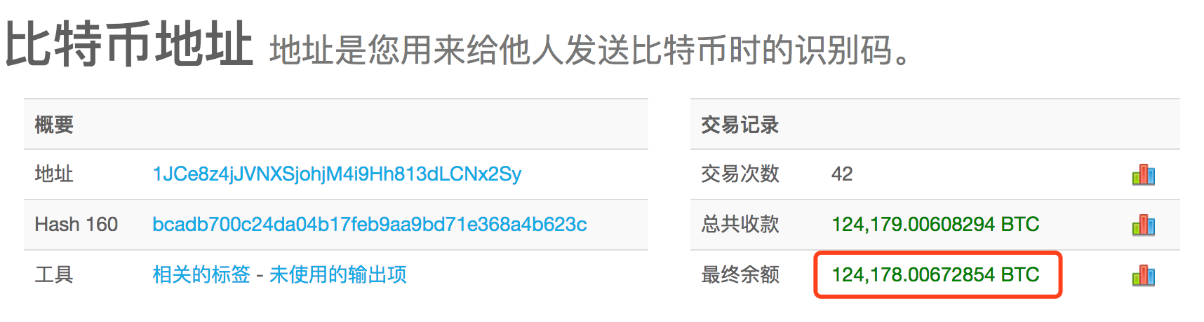 TP钱包转错地址_钱包地址填错了_钱包地址转错了怎么办