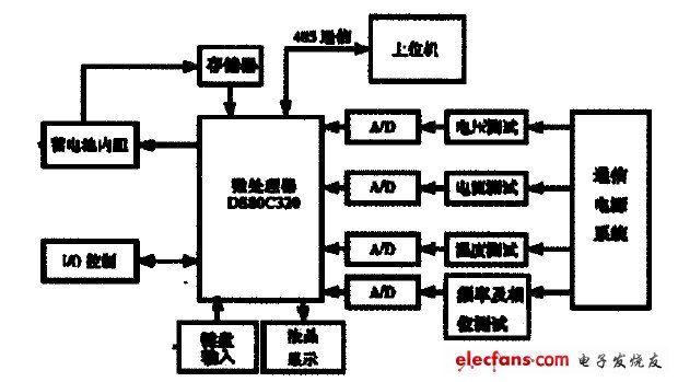 开机这样怎么办_开机电脑解决方案_电脑开机不了怎么解决