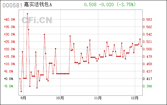 钱包怎么看k线_看一下钱包_tp钱包如何看行情