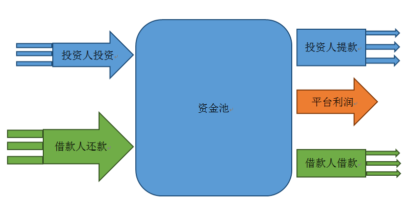 钱包里资金池有什么利弊_tp钱包怎么看资金池_钱包项目现在倒闭多少了