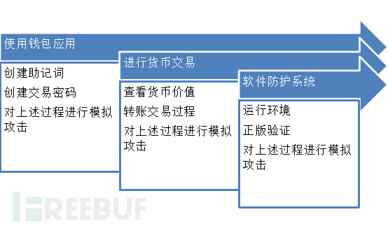 imtoken钱包怎么使用安全_钱包安全锁在哪里_钱包安全性