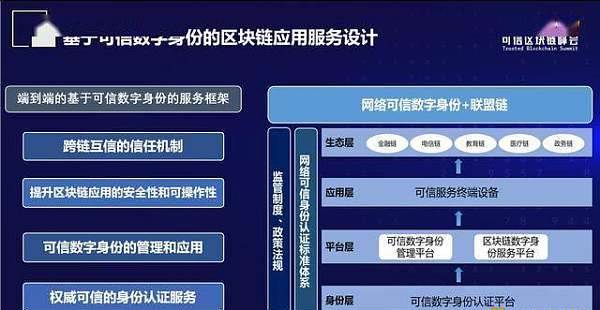 imtoken创建身份_创建身份证_创建身份钱包