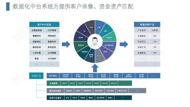 imtoken1.0_0-6岁儿童流程_imtoken10官网下载