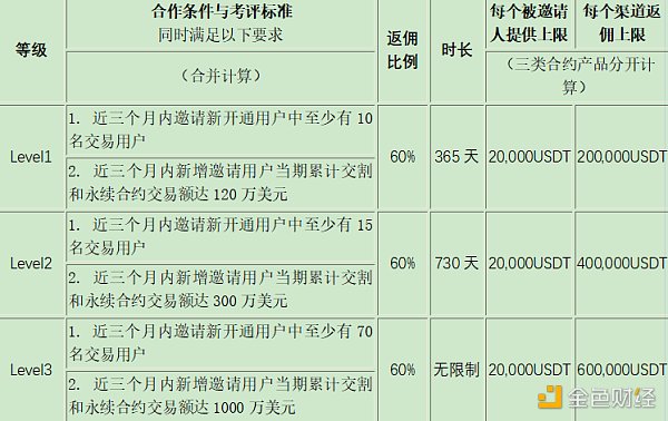 imtoken添加代币_添加代币地址_添加代币USDT
