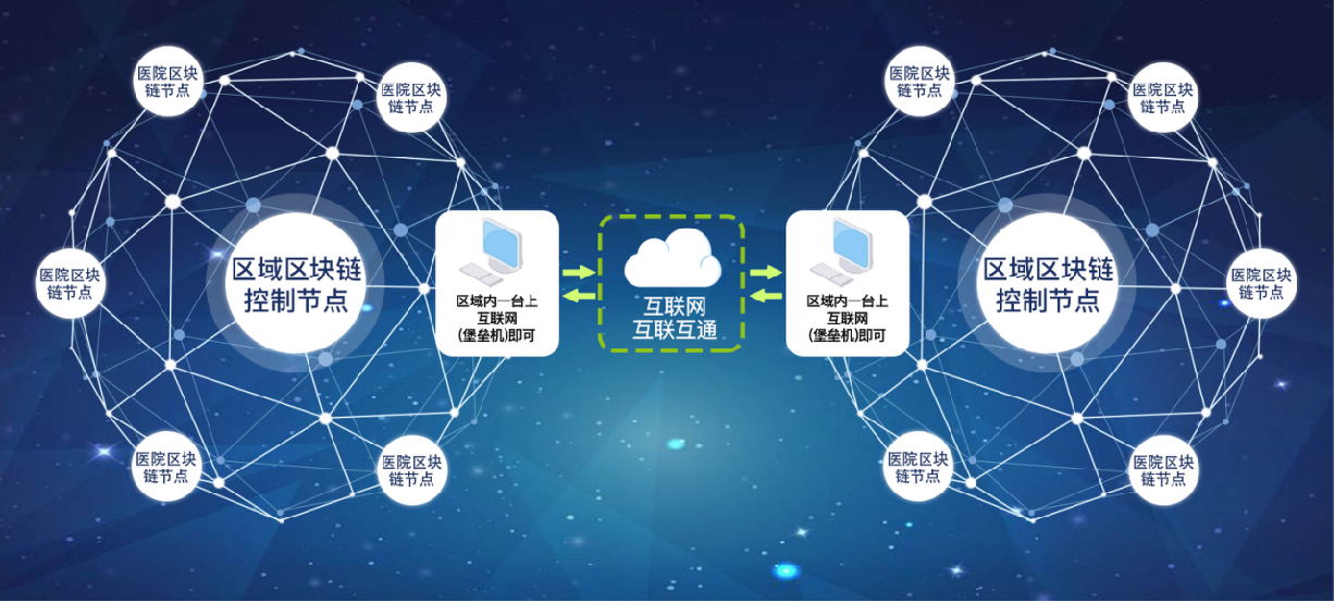 imtoken赚钱_imtoken的钱怎么拿出来_苹果手机怎么下imtoken
