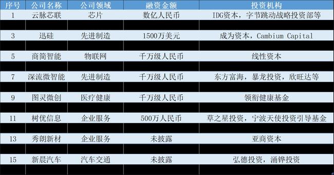 融资融券交易规则及操作技巧_融资融券_imtoken 融资