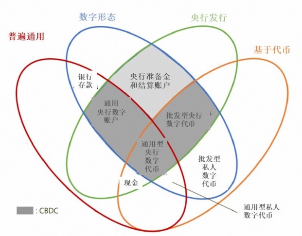 风险代币是什么意思_im钱包提示风险代币_imtoken风险代币
