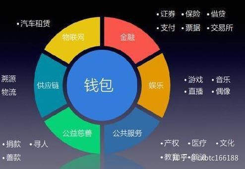 钱包被盗报警有用吗_imtoken钱包被盗 经过_钱包被盗预示着什么