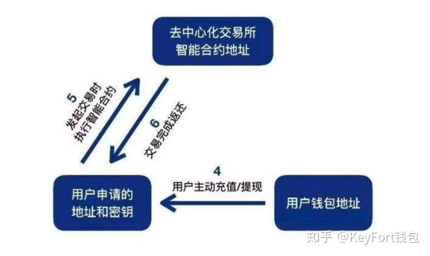 tp钱包提示有风险代币_钱包代币有哪些_imtoken收到风险代币