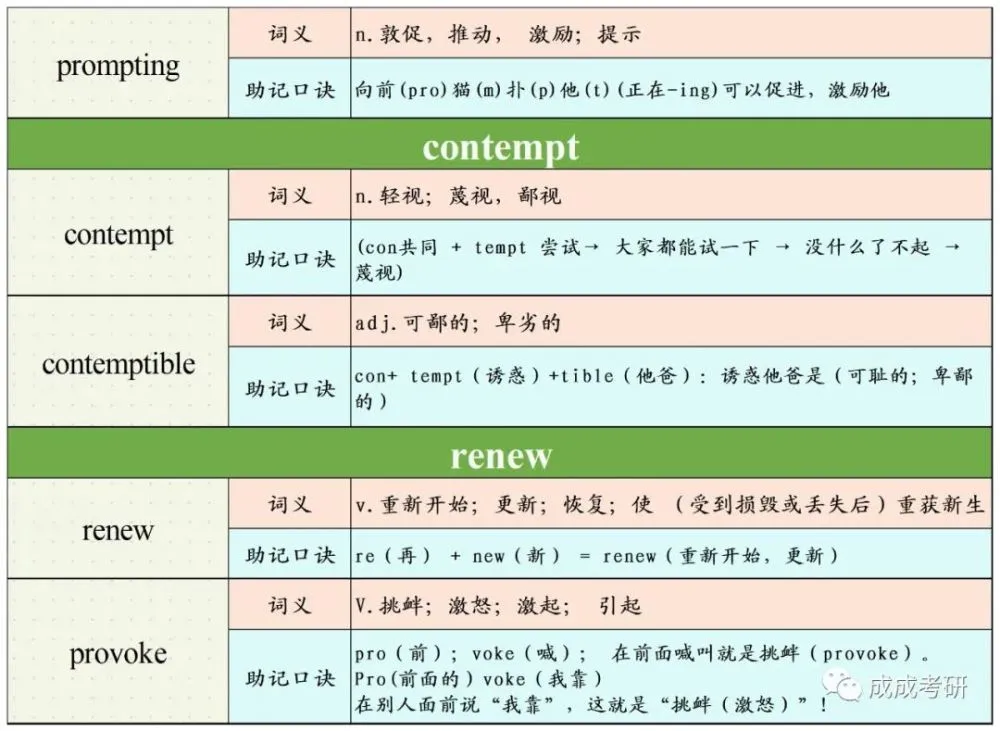 钱包助记词可以修改吗_tp钱包助记词老是提示错误_钱包助记词错了一个怎么办呢