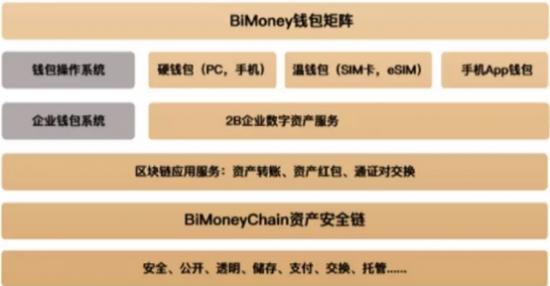 imtoken切换钱包_钱包切换地区功能怎么打开_钱包切换地区