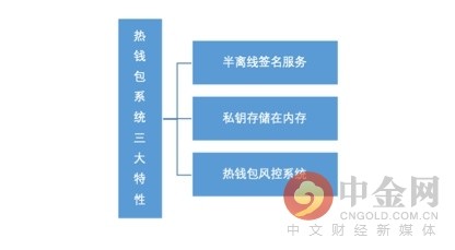 imtoken和币安_imtoken和币安_imtoken和币安