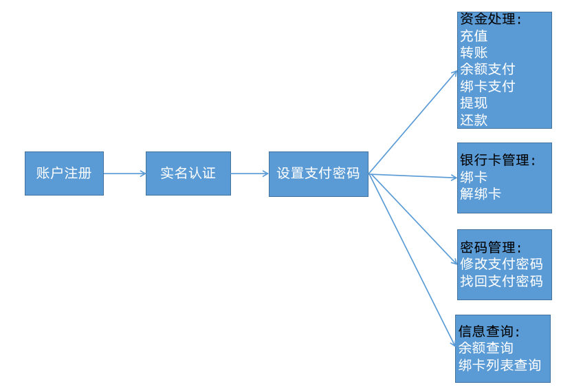 imtoken钱包会官网跑路吗_那些钱包平台跑路了怎么办_钱包跑路怎么找回币