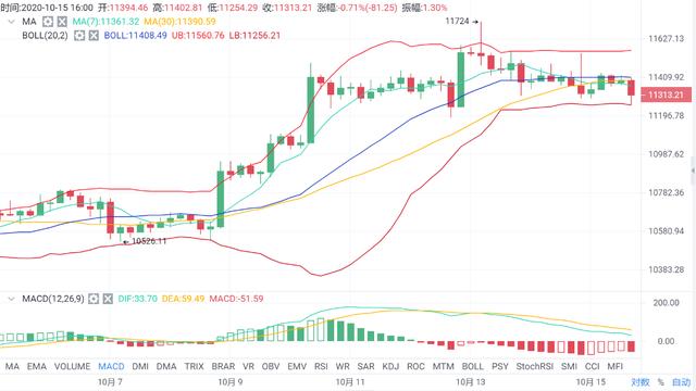 币卖不掉怎么办_币卖不出去怎么办_imtoken的币怎么卖