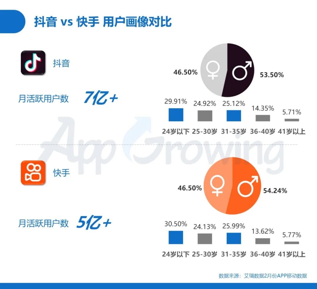 抖音怎么买流量_抖音流量买卖模式_抖音流量买卖