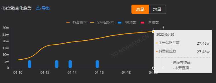 抖音流量买卖_抖音怎么买流量_抖音流量买卖模式