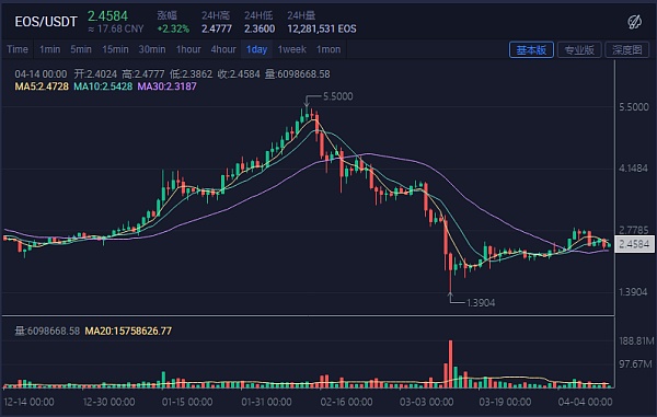 币卖不掉怎么办_imtoken如何卖币_币卖多少钱