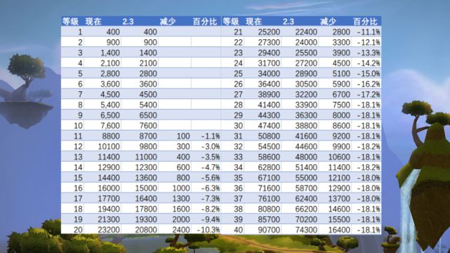 自己小游戏能玩_手机玩小游戏的平台_可以多个人玩的手机小游戏