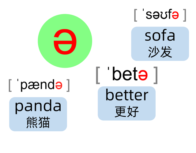 imtoken英文怎么读_英文读音在线发音_英文读物