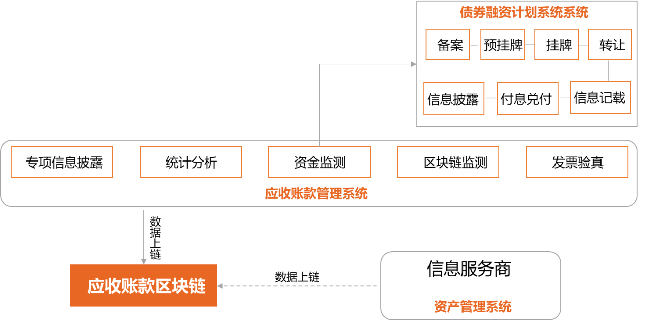 切换网络怎么操作_imtoken网络切换_切换网络是什么意思