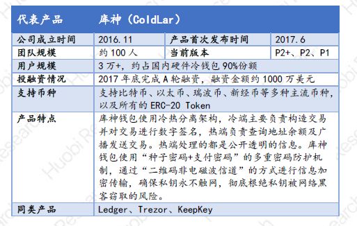 imtoken钱包下载10_钱包下载app_钱包下载地址okpay777