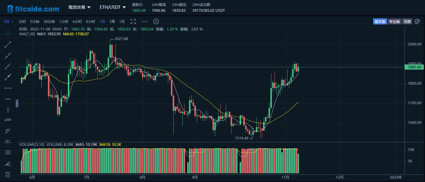 钱包怎么看k线_可以看k线的钱包_tp钱包看行情可以看K线吗