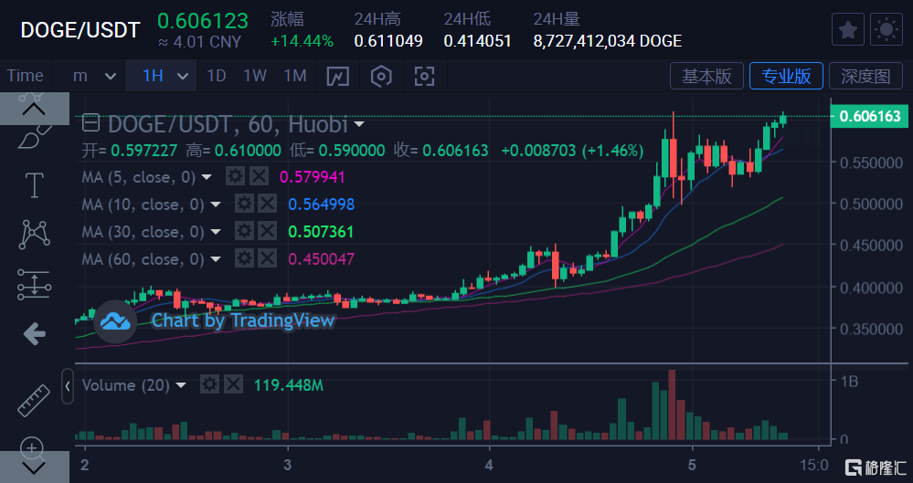 tp钱包看行情可以看K线吗_钱包怎么看k线_可以看k线的钱包