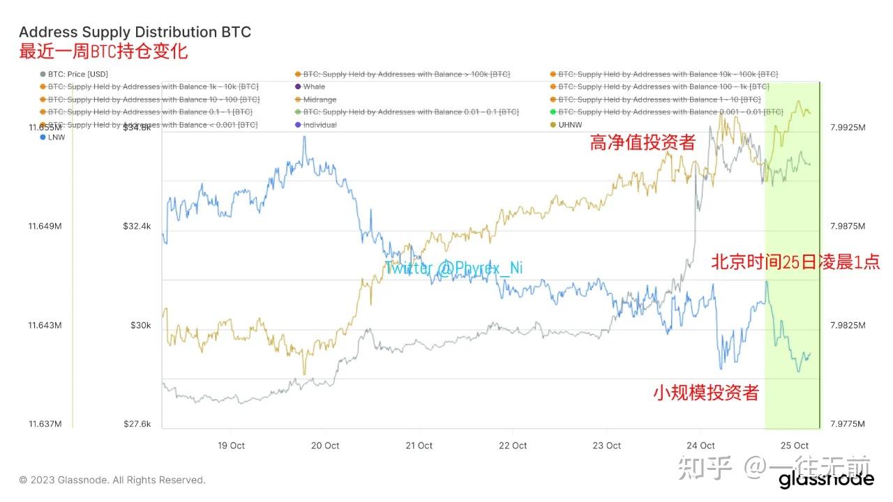tp钱包看行情可以看K线吗_钱包怎么看k线_可以看k线的钱包