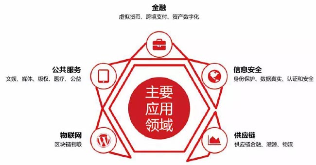 imtoken国际版_imtoken苹果下载_imtoken的钱怎么拿出来
