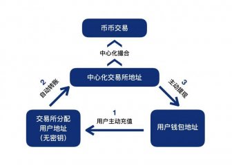 tp钱包 币安_tp钱包 币安_tp钱包 币安