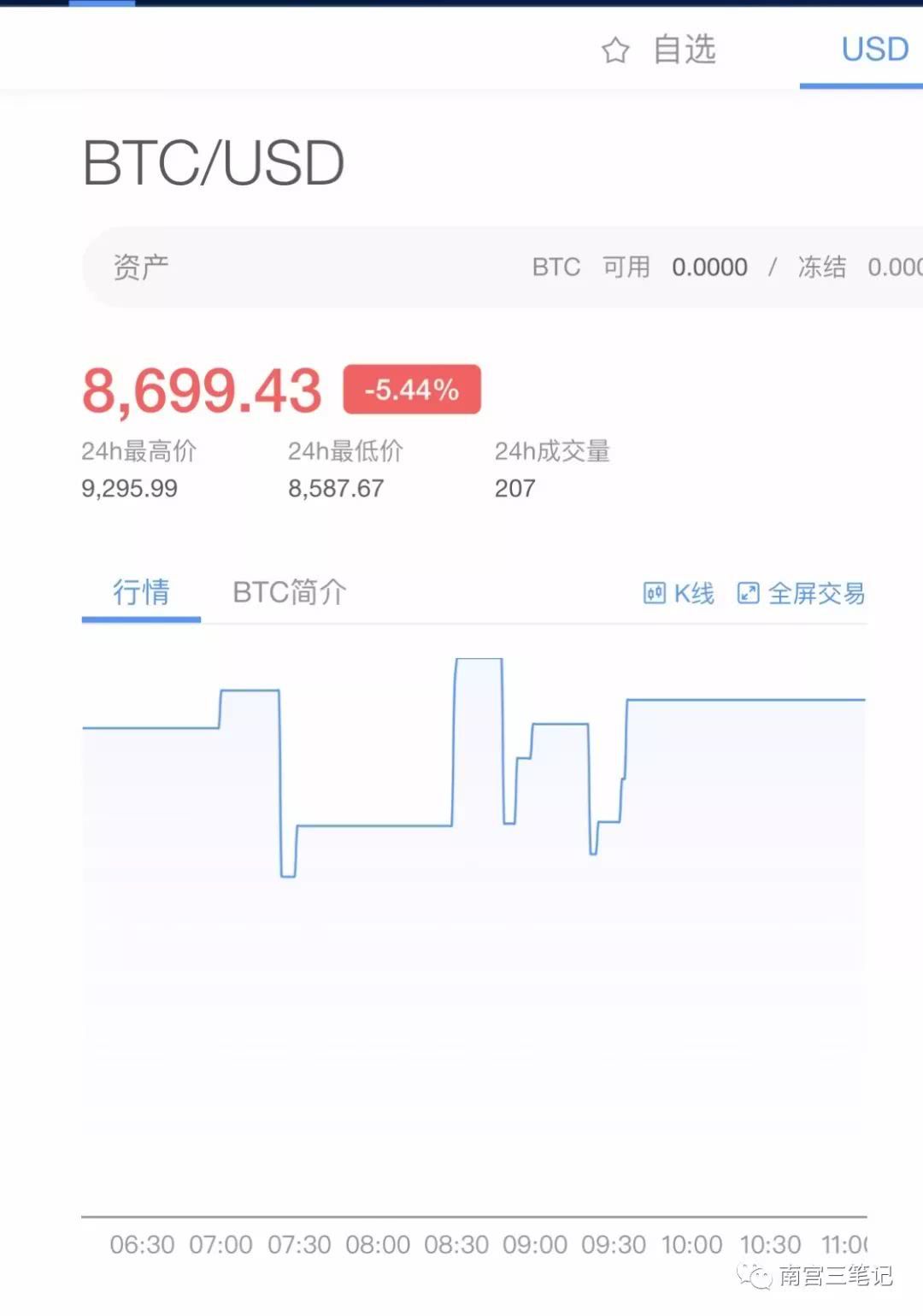 币涨跌提醒软件_tp钱包看涨跌_钱包怎么看k线