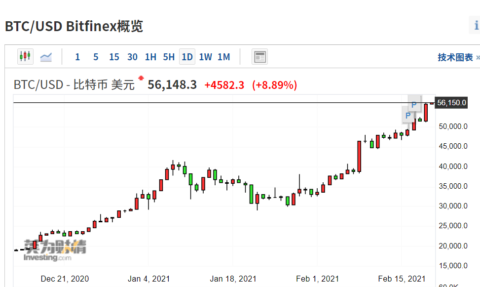 币今日行情走势_shib币今日行情_今日xns币行情