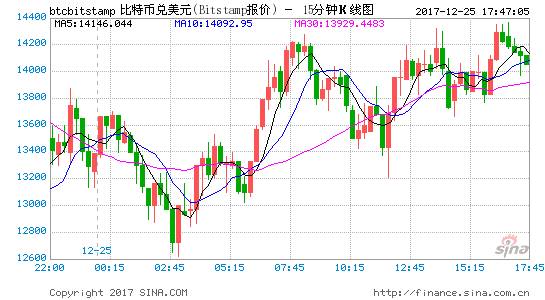 shib币今日行情_币今日行情走势_今日xns币行情