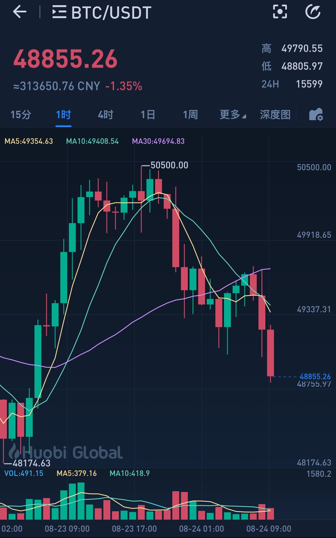 imtoken看不到行情_imtoken卖出_imtoken收益