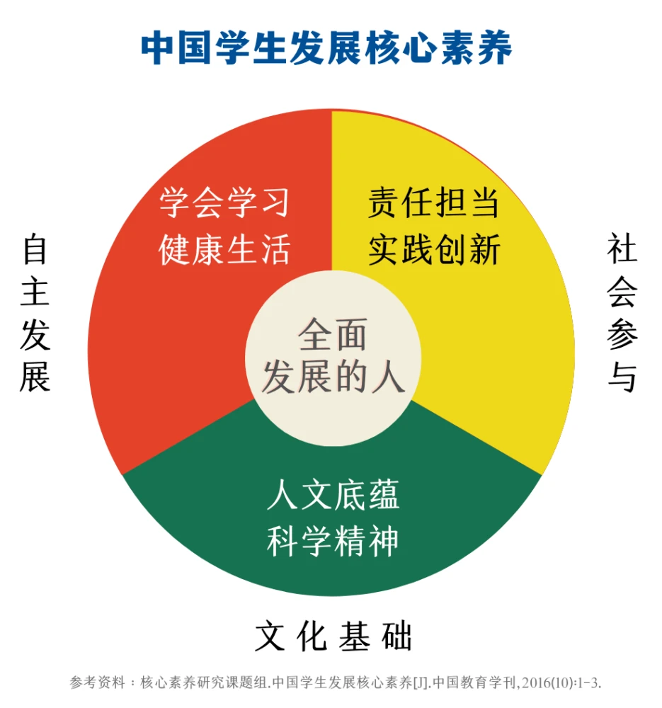 核心重铸_核心重铸最终版攻略_核心重铸中文版