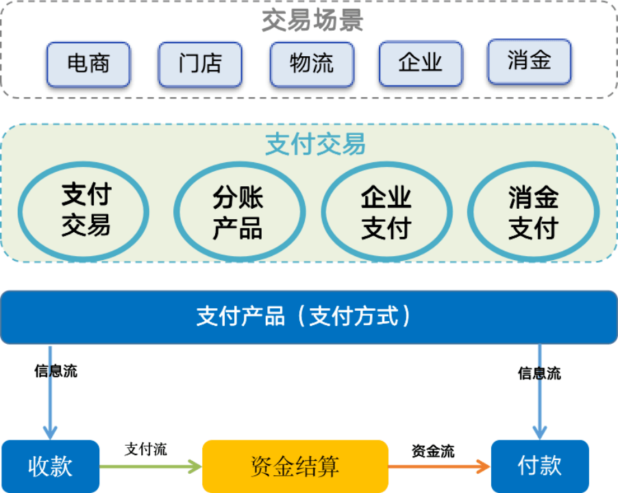 钱包意思英文_tp钱包什么意思_钱包是啥