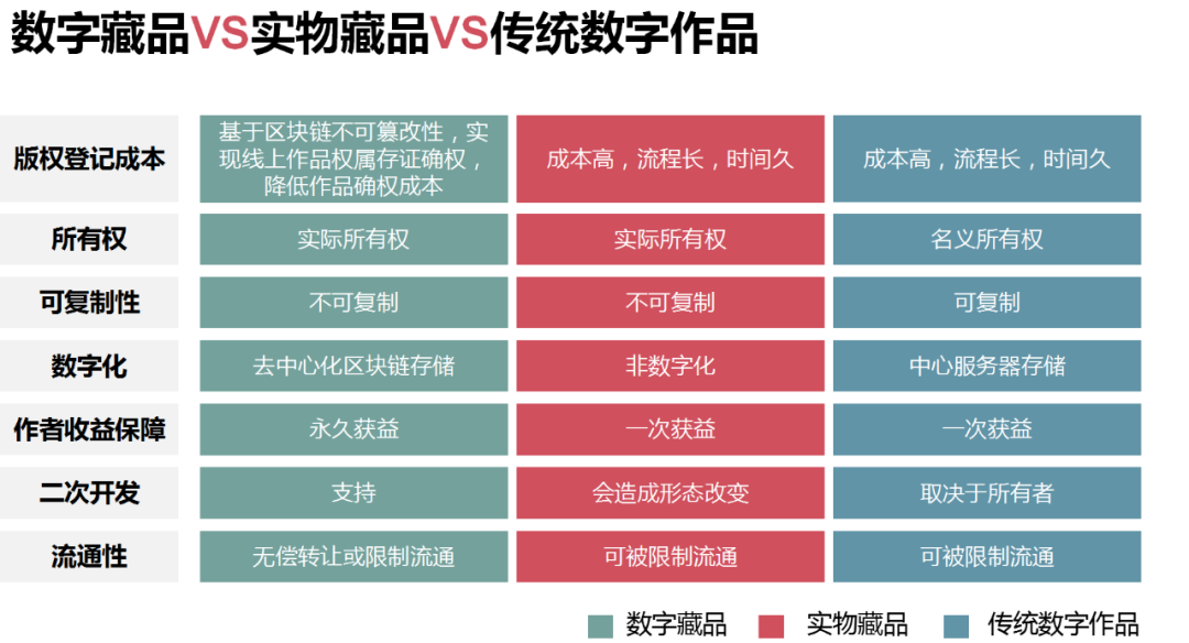 数字藏品平台有哪些_资质藏品数字平台需要什么条件_数字藏品平台需要什么资质