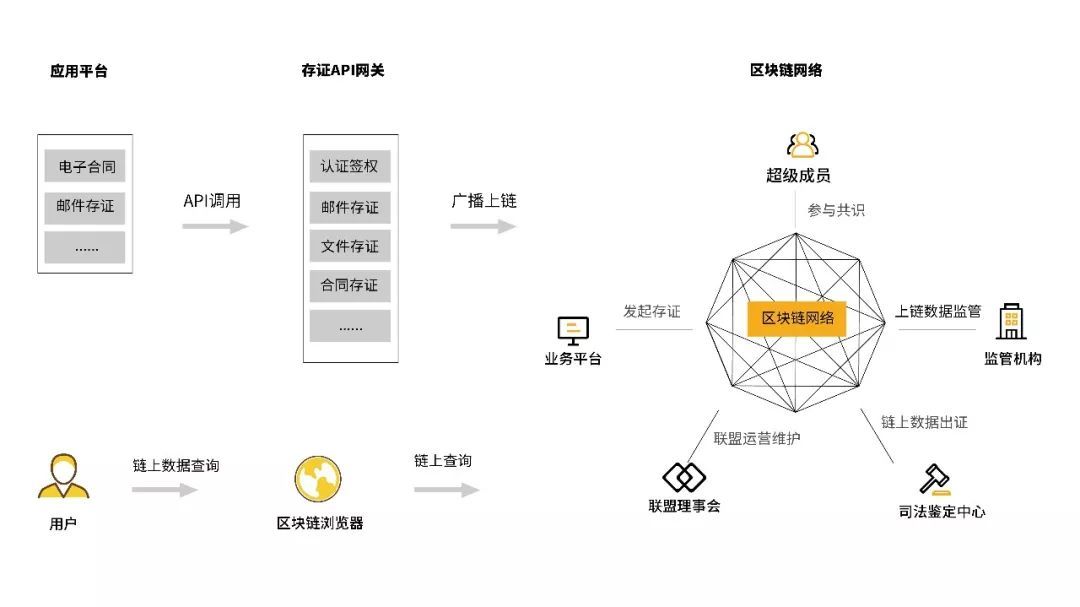 转账需要开户行信息吗_imtoken转账需要多久_转账需要人脸识别怎么办