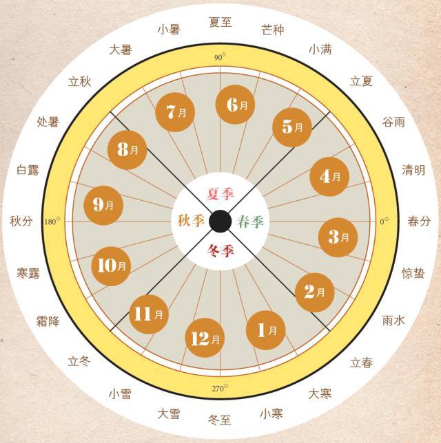 数伏从哪天开始_开始日期和天数求结束日期_开始日期加天数