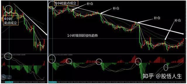 买卖怎么区分_买卖房屋正规合同_imtoken如何买卖