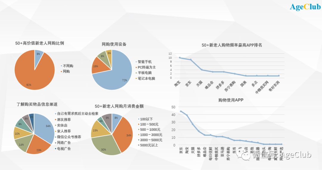 老年手机什么手机游戏最多_手机老年人游戏_老年手机游戏