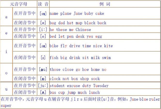 发音英语动词_imtoken英语发音_发音英语翻译
