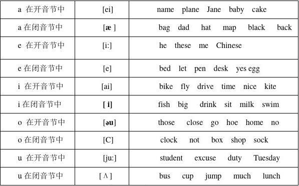 发音英语动词_发音英语翻译_imtoken英语发音