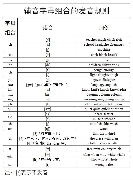 发音英语翻译_imtoken英语发音_发音英语动词