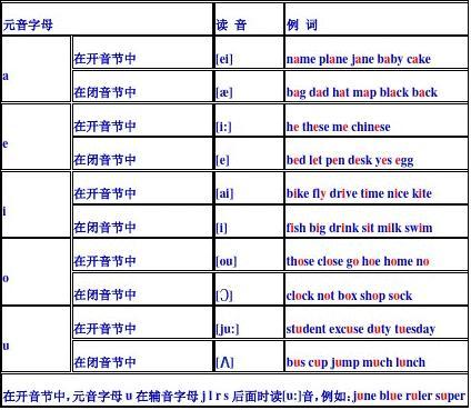 imtoken英语发音_发音英语动词_发音英语翻译